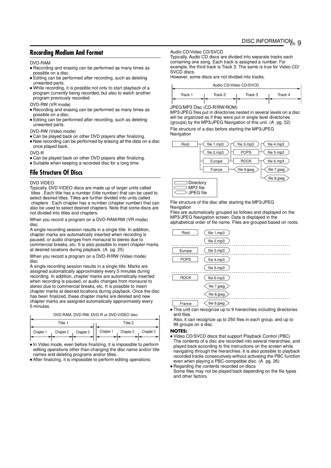 JVC DR-M100S manual Recording Medium And Format, File Structure Of Discs, Dvd-Ram 