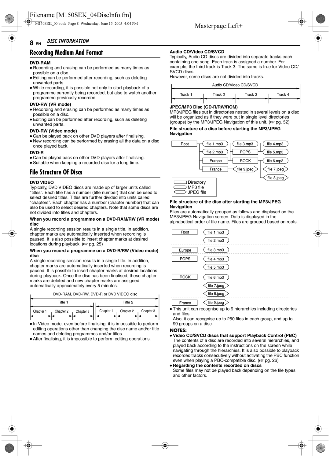 JVC DR-M150SEK manual Recording Medium And Format, File Structure Of Discs, Dvd-Ram 