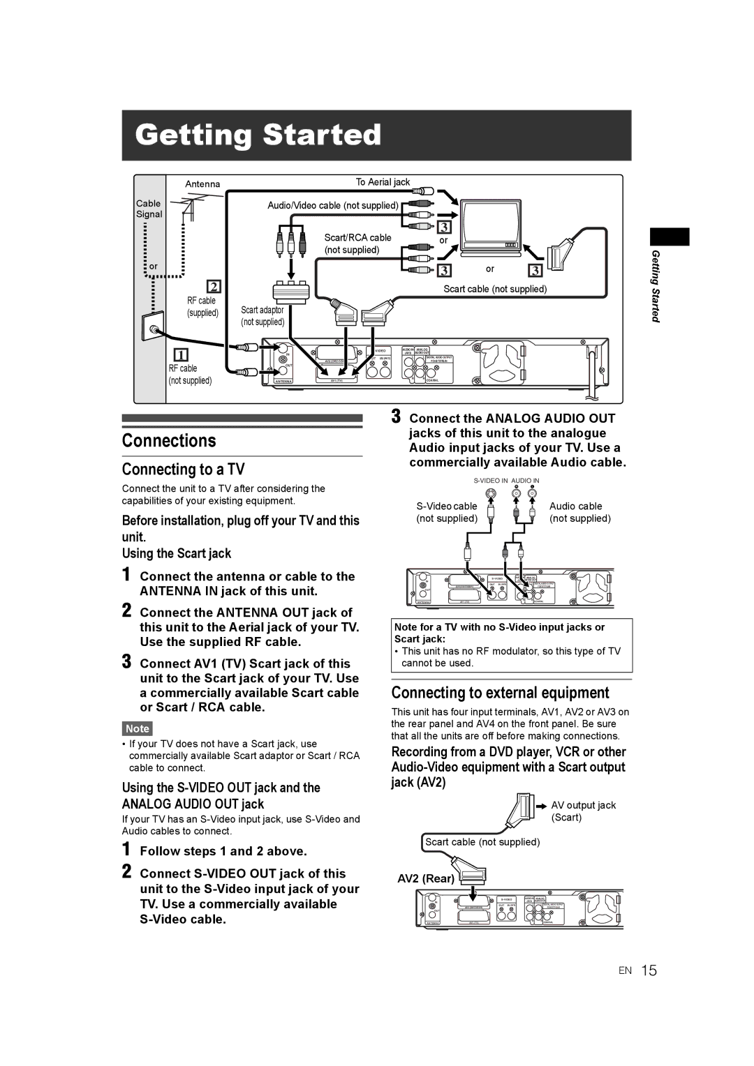 JVC DR-M70SEK manual Connections, Connecting to a TV, Connecting to external equipment, AV2 Rear 