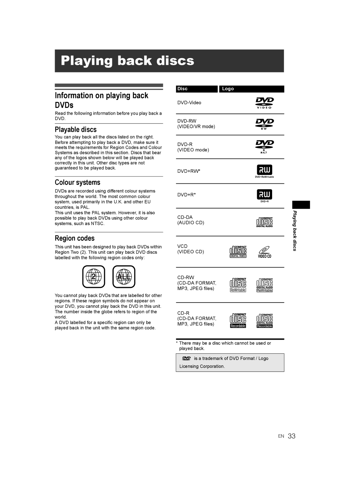 JVC DR-M70SEK manual Information on playing back DVDs, Playable discs, Colour systems, Region codes, DiscLogo 