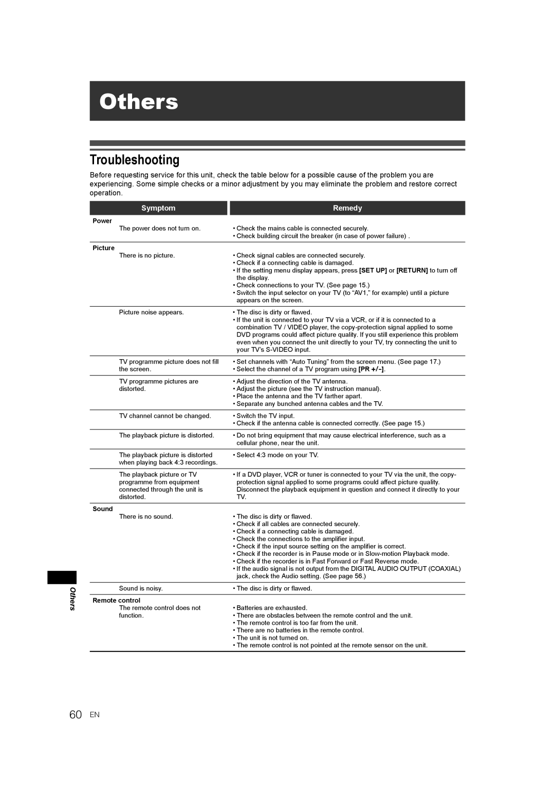 JVC DR-M70SEK manual Troubleshooting, Symptom Remedy 