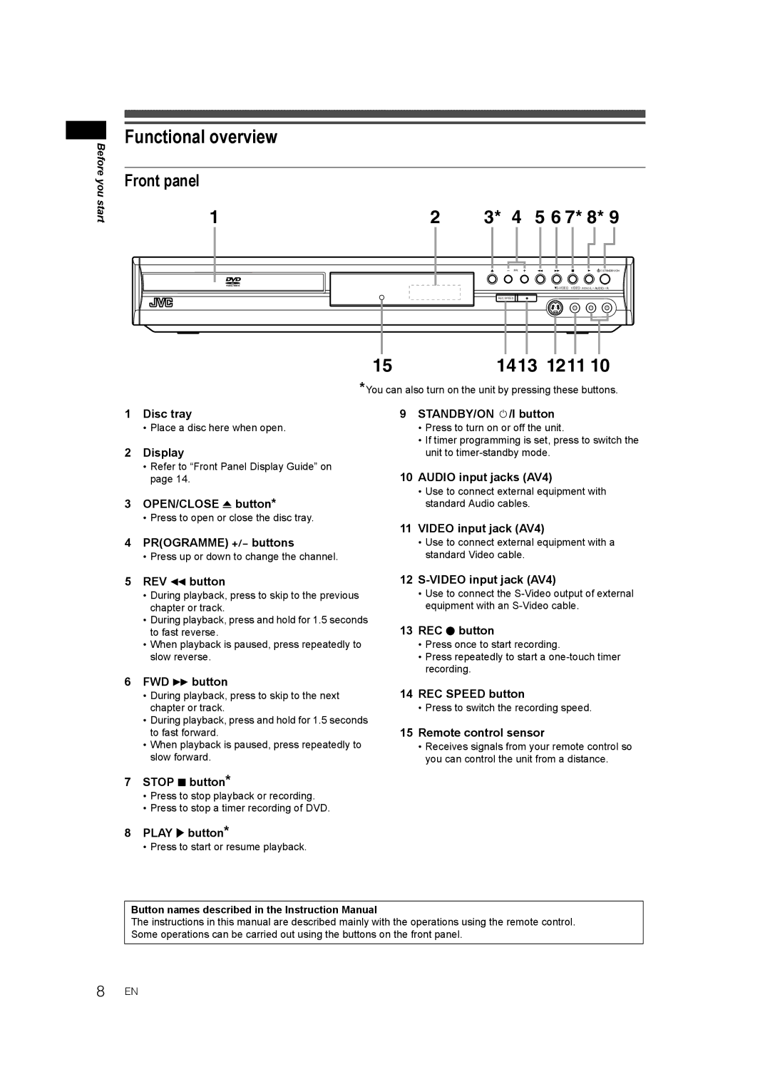 JVC DR-M70SEK manual Functional overview, Front panel 