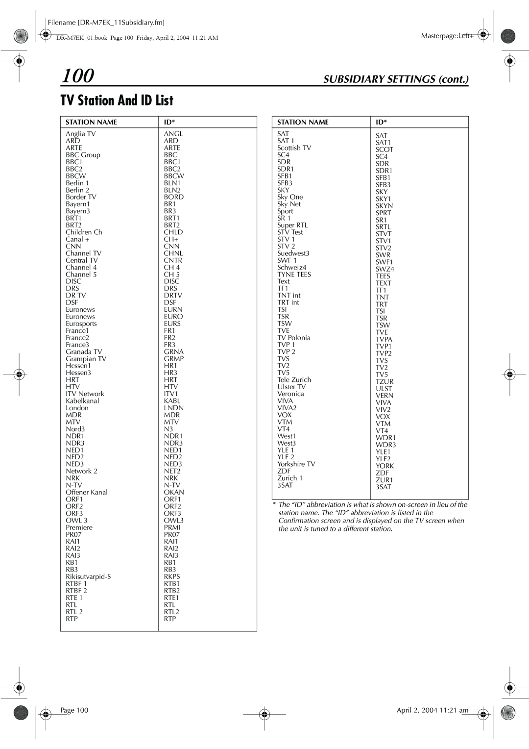 JVC DR-M7S manual 100, TV Station And ID List 