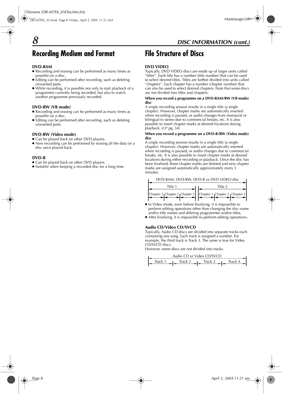 JVC DR-M7S Recording Medium and Format File Structure of Discs, DVD-RW VR mode, DVD-RW Video mode, Audio CD/Video CD/SVCD 