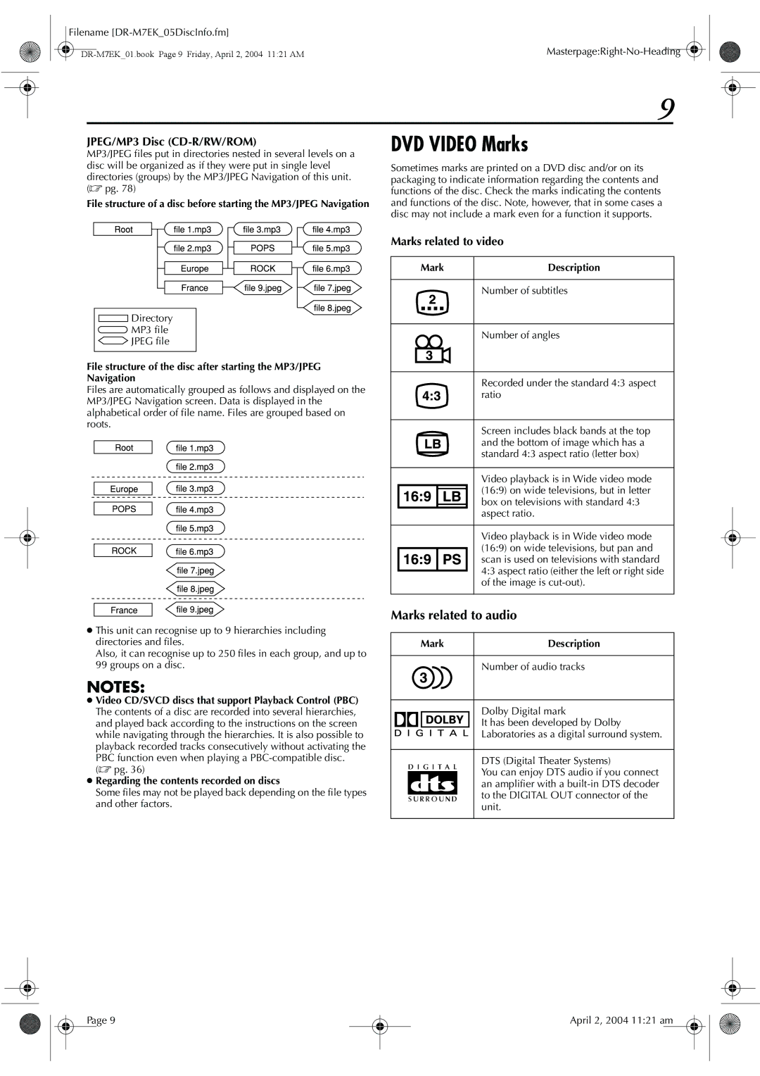 JVC DR-M7S DVD Video Marks, JPEG/MP3 Disc CD-R/RW/ROM, Marks related to video, Regarding the contents recorded on discs 