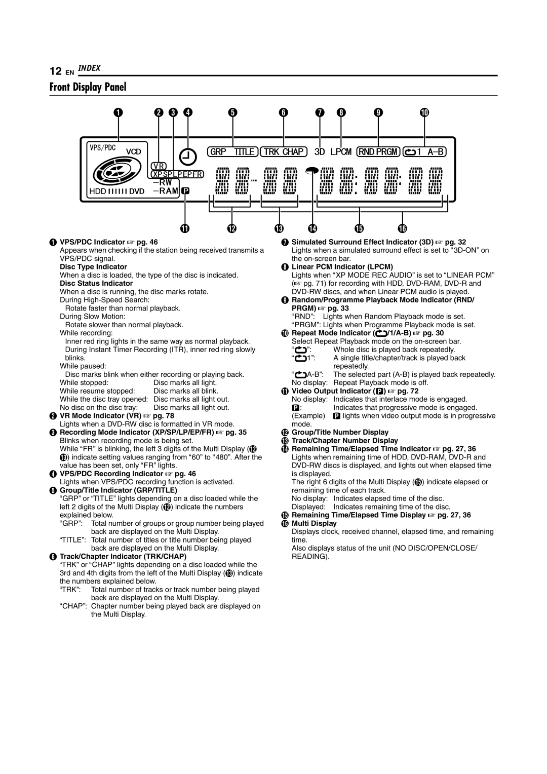 JVC DR-MH200SE manual Front Display Panel 