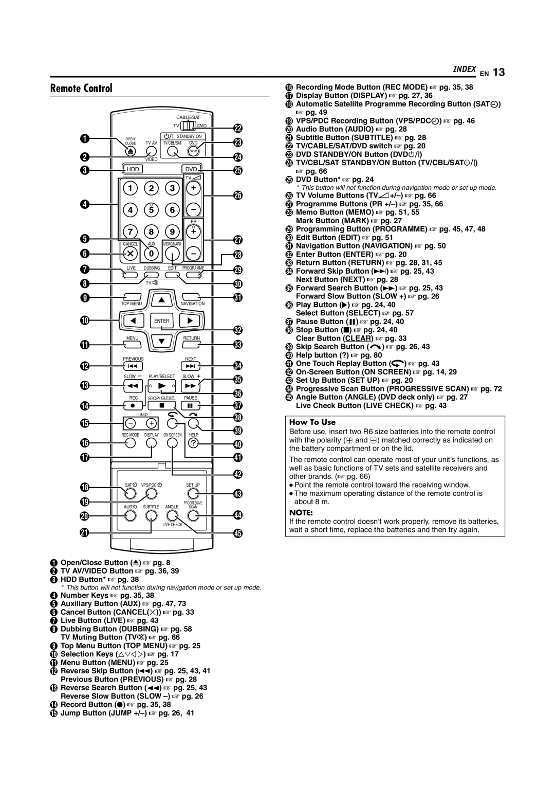 JVC DR-MH200SE manual Remote Control, How To Use 