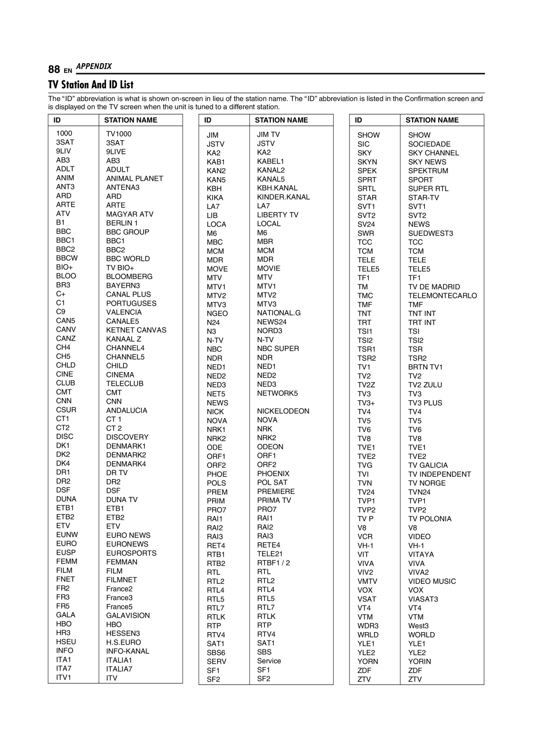 JVC DR-MH200SE manual TV Station And ID List, Station Name 