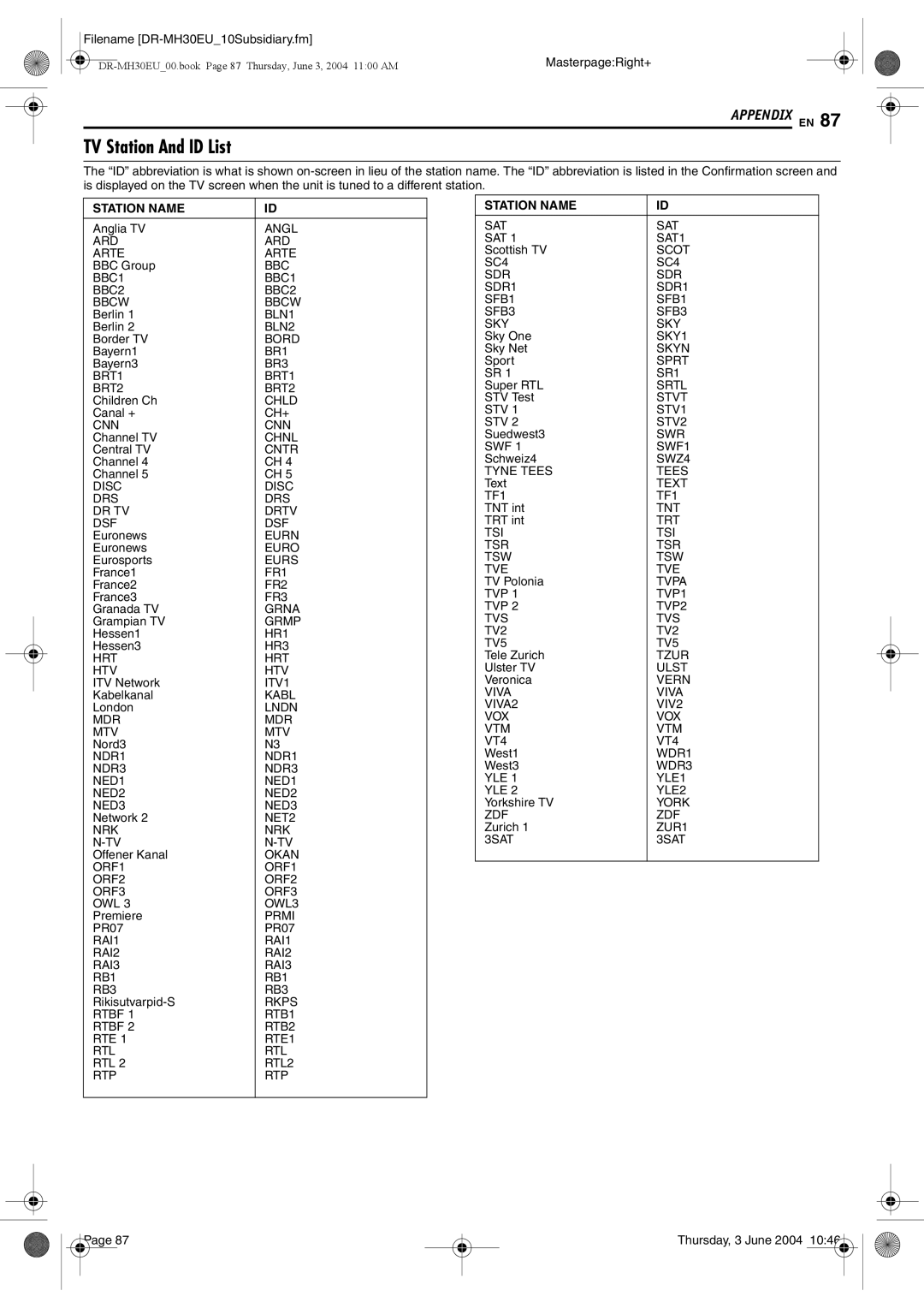 JVC DR-MH20B, DR-MH30B manual TV Station And ID List 