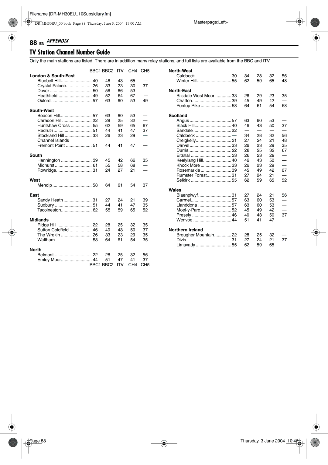 JVC DR-MH30B, DR-MH20B manual TV Station Channel Number Guide 