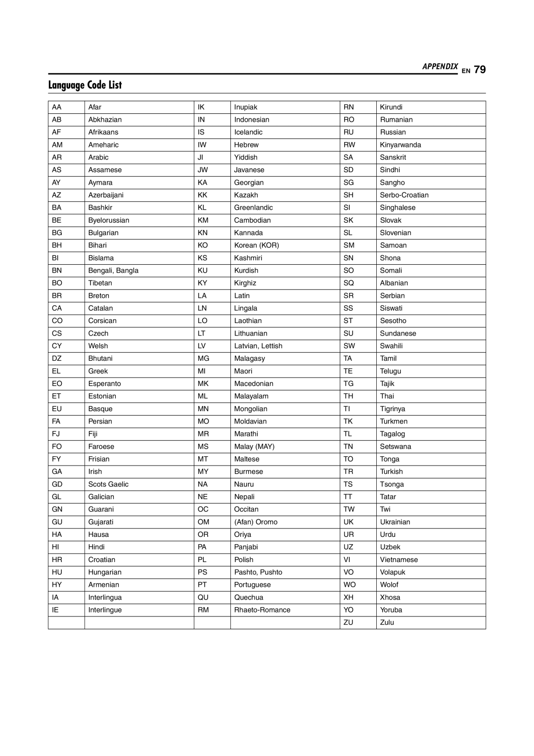 JVC DR-MH20S, DR-MH30S manual Language Code List 