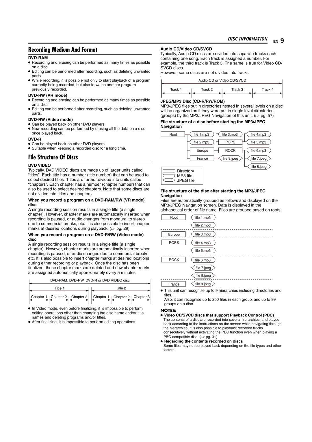 JVC DR-MH20S, DR-MH30S manual Recording Medium And Format, File Structure Of Discs, Dvd-Ram 