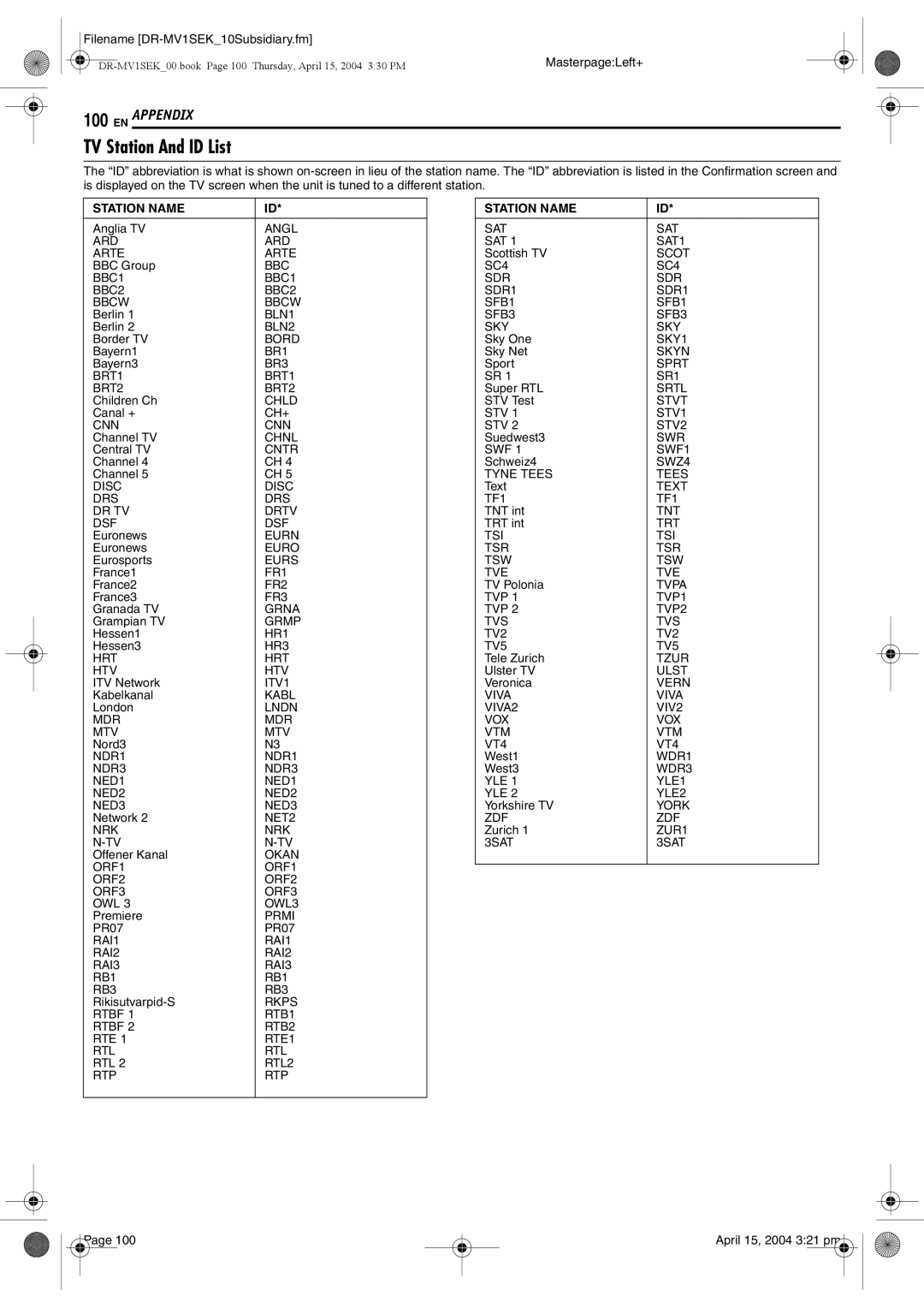 JVC DR-MV1B manual TV Station And ID List, Station Name 