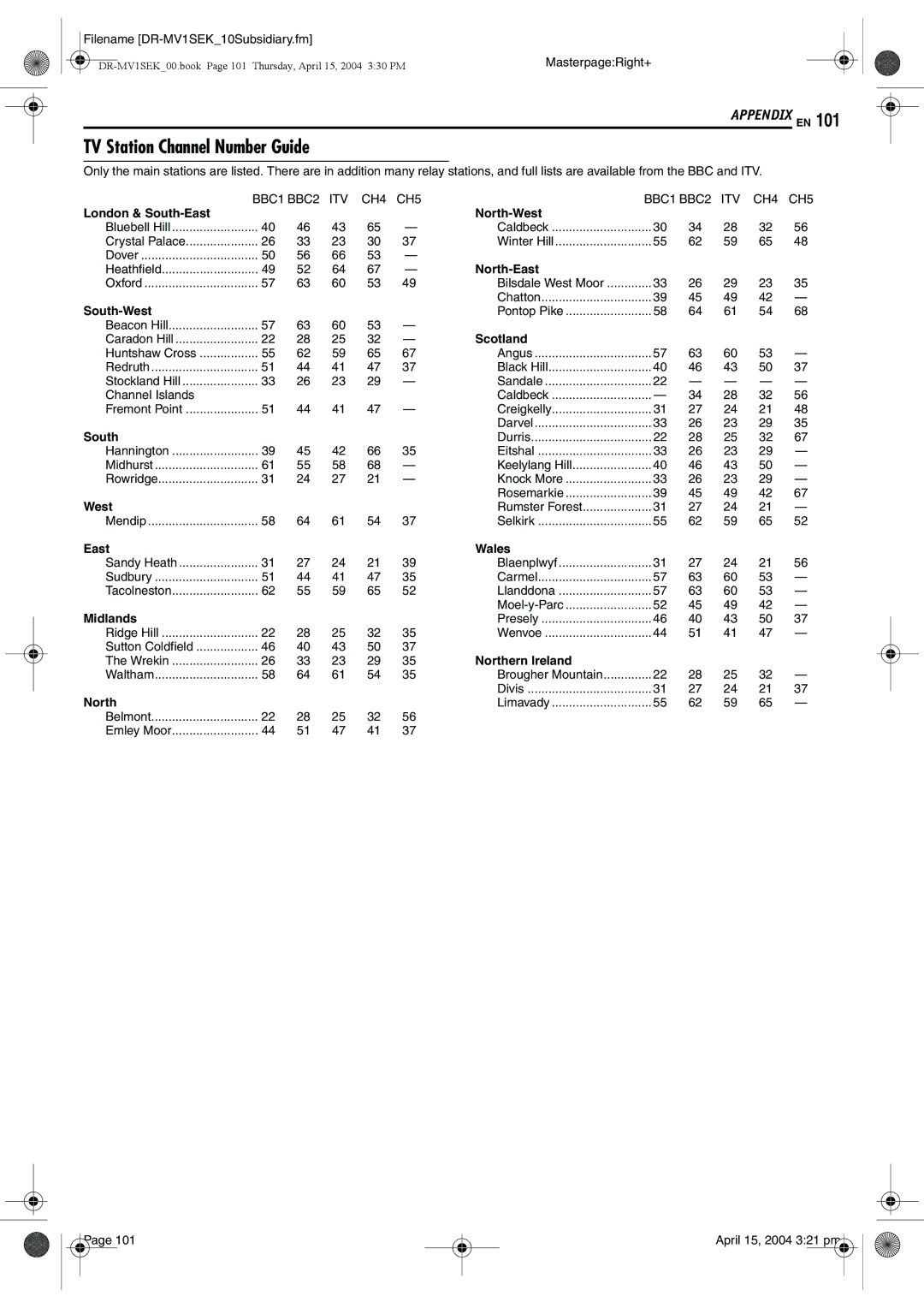 JVC DR-MV1B manual TV Station Channel Number Guide 