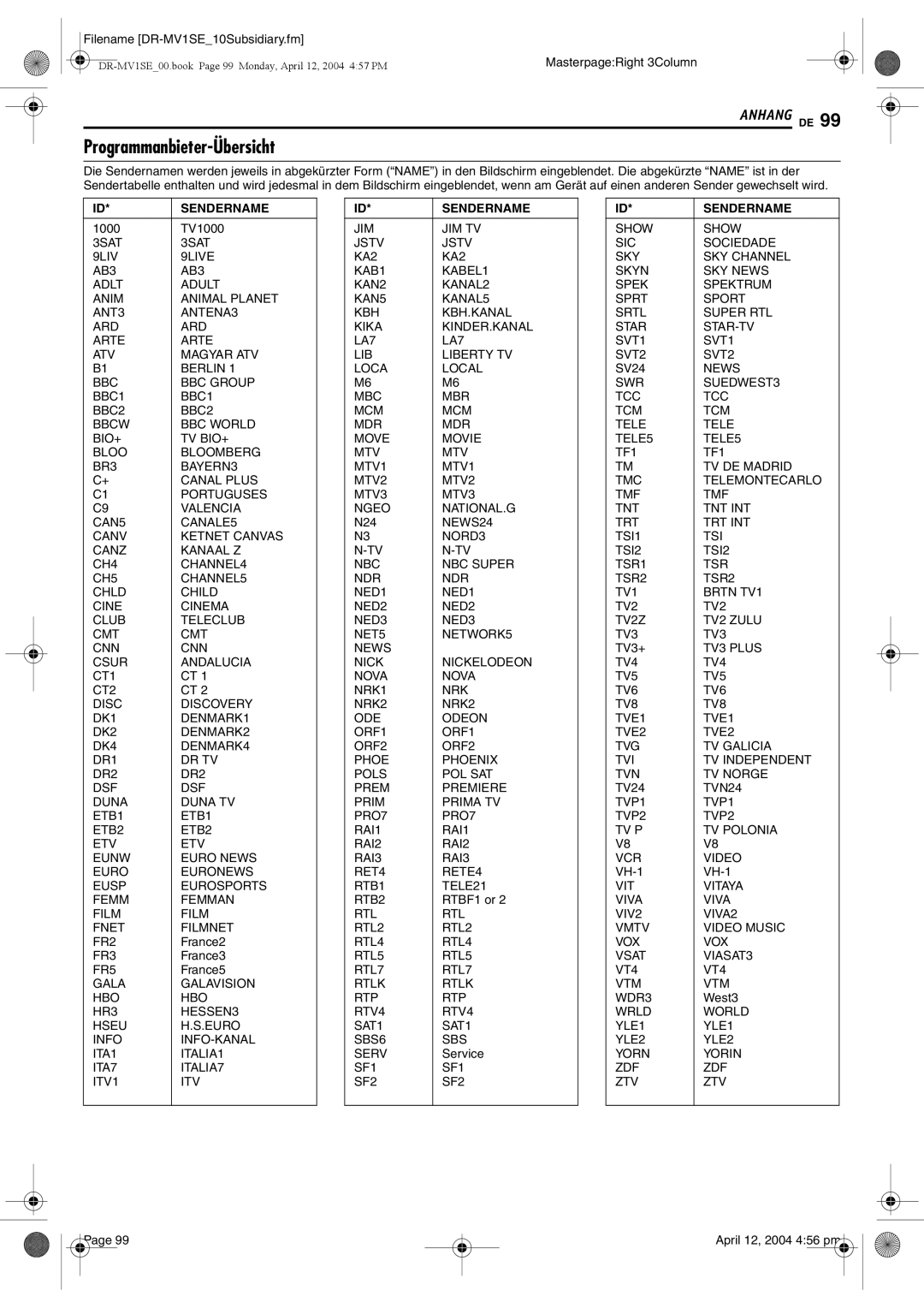 JVC DR-MV1S manual Programmanbieter-Übersicht, Sendername 