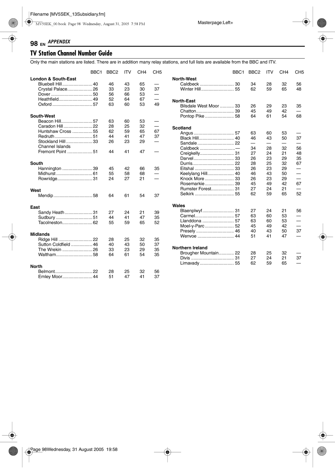 JVC DR-MV5BEK, DR-MV5SEK manual TV Station Channel Number Guide 