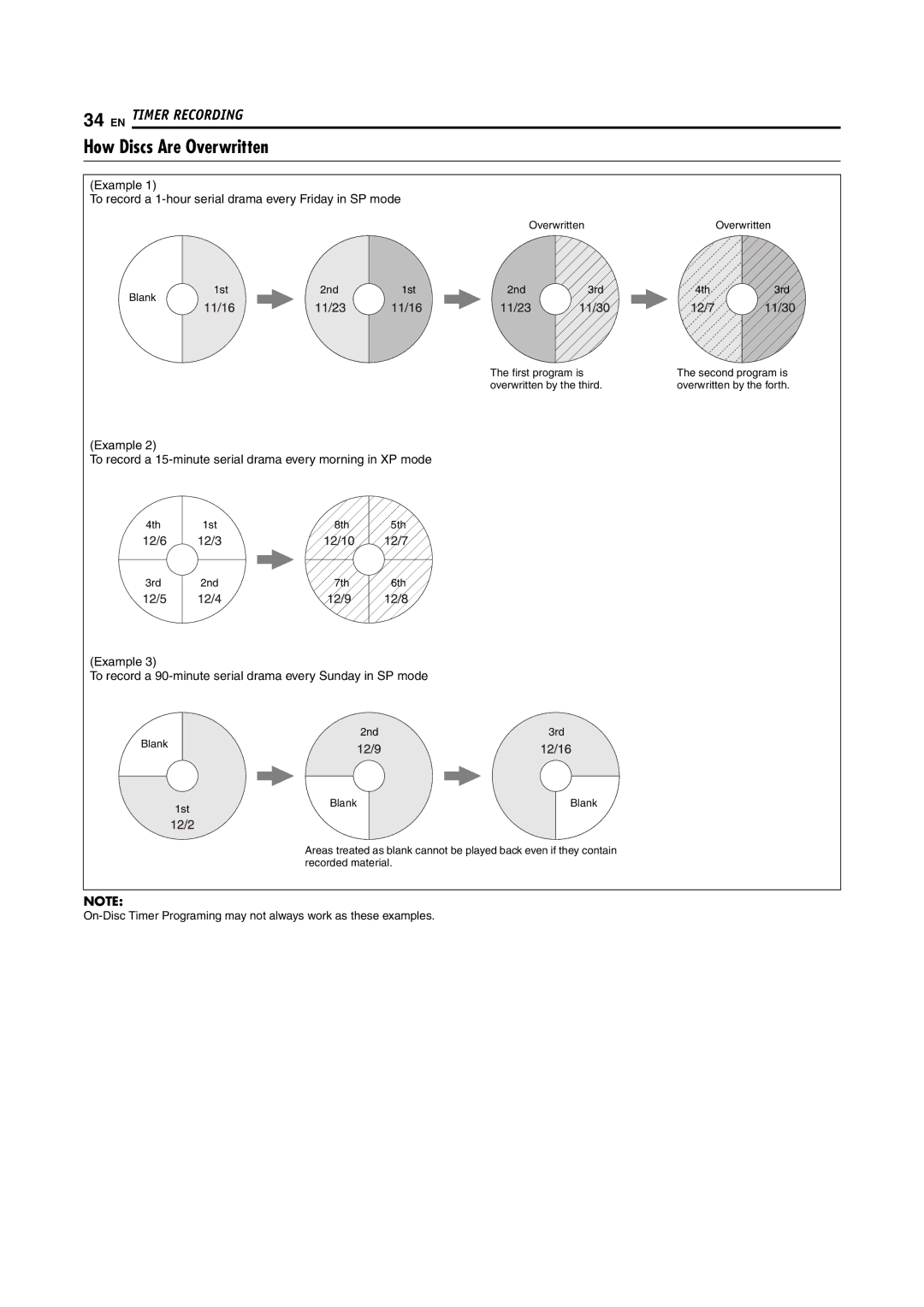 JVC DR-MV5S manual How Discs Are Overwritten 