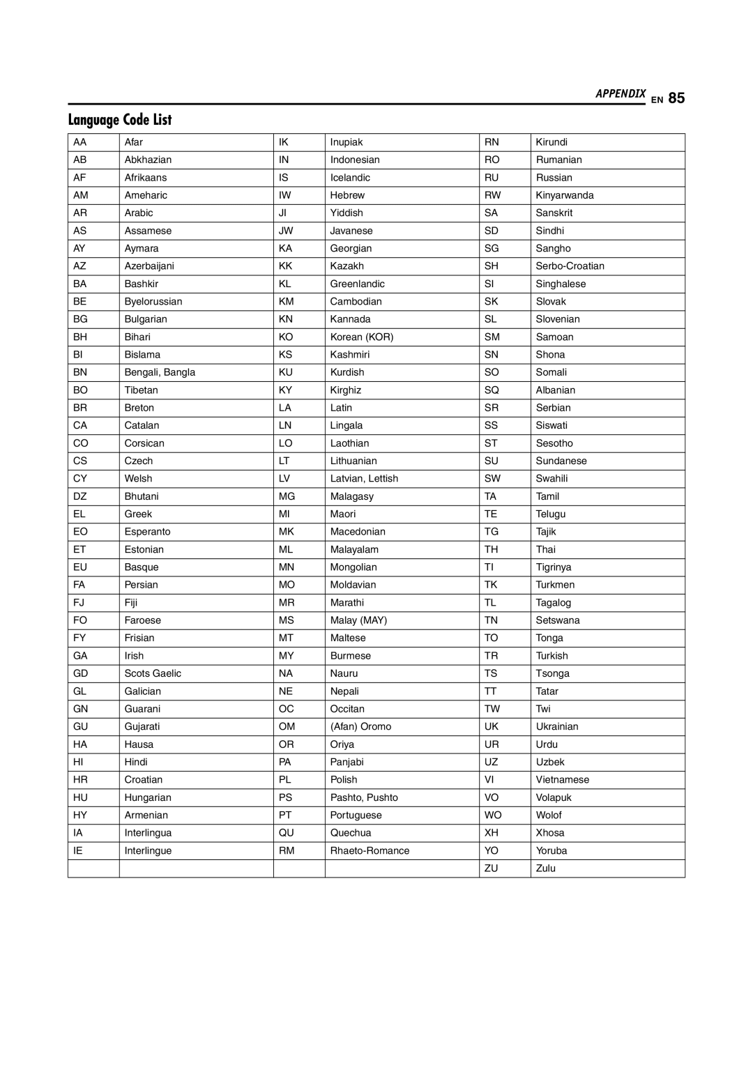 JVC DR-MV5S manual Language Code List 