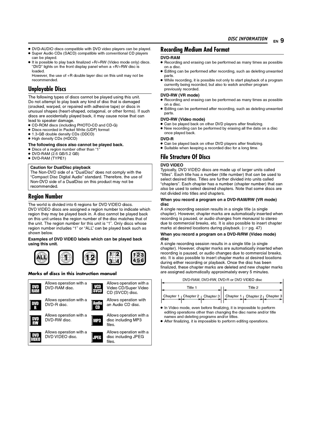 JVC DR-MV5S manual Recording Medium And Format, Unplayable Discs, File Structure Of Discs, Region Number 