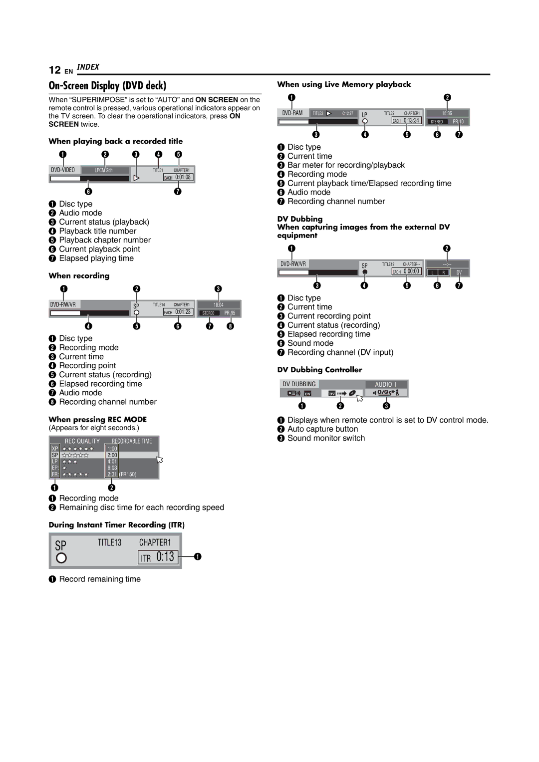 JVC DR-MV5SE manual On-Screen Display DVD deck 