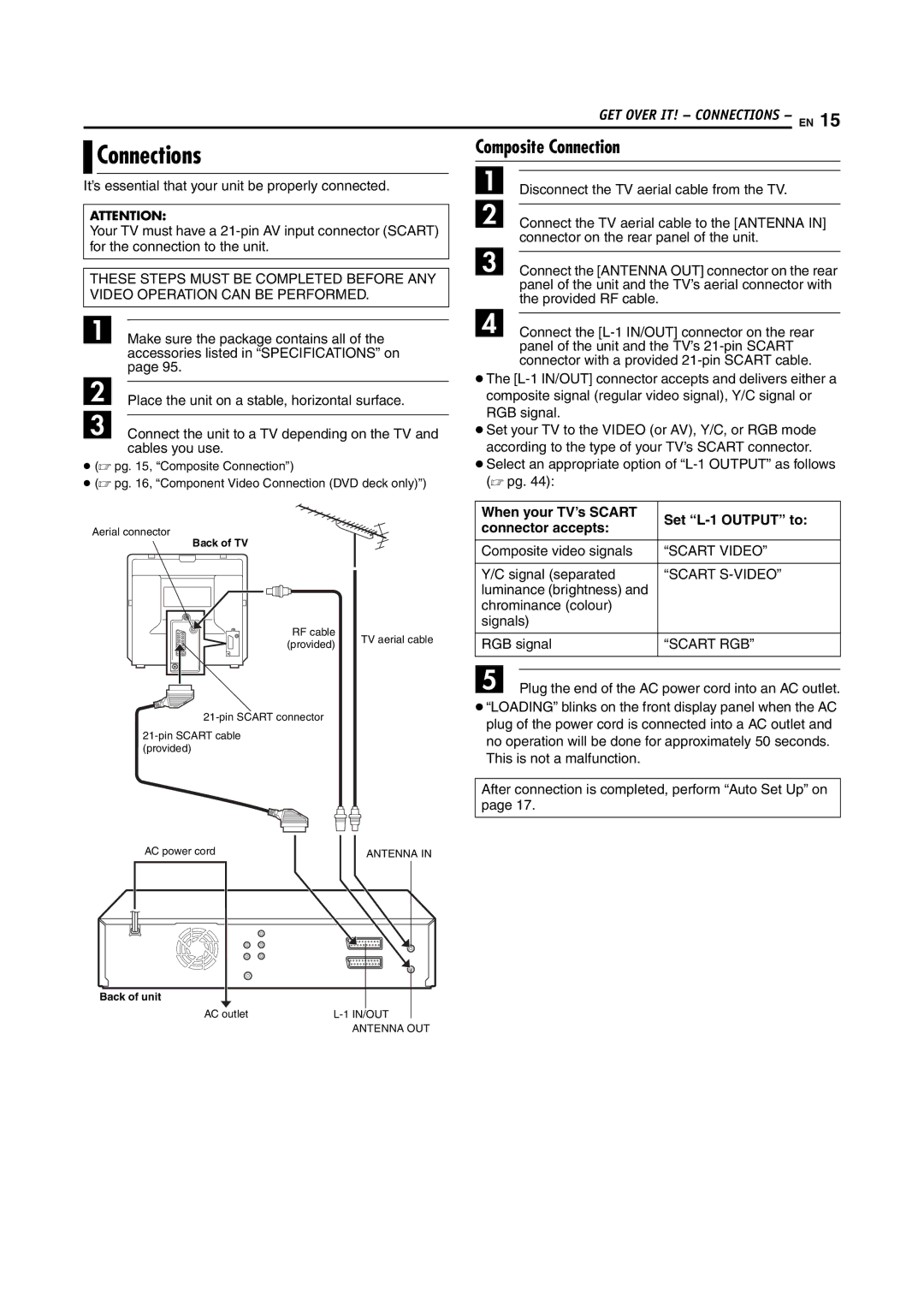 JVC DR-MV5SE manual Connections, Composite Connection, Luminance brightness 