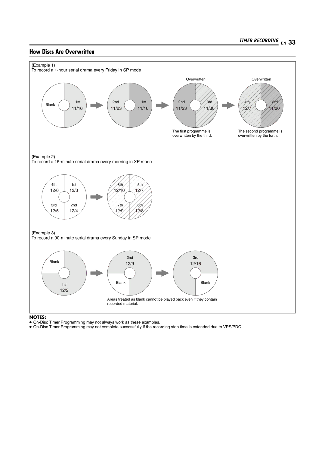 JVC DR-MV5SE manual How Discs Are Overwritten 