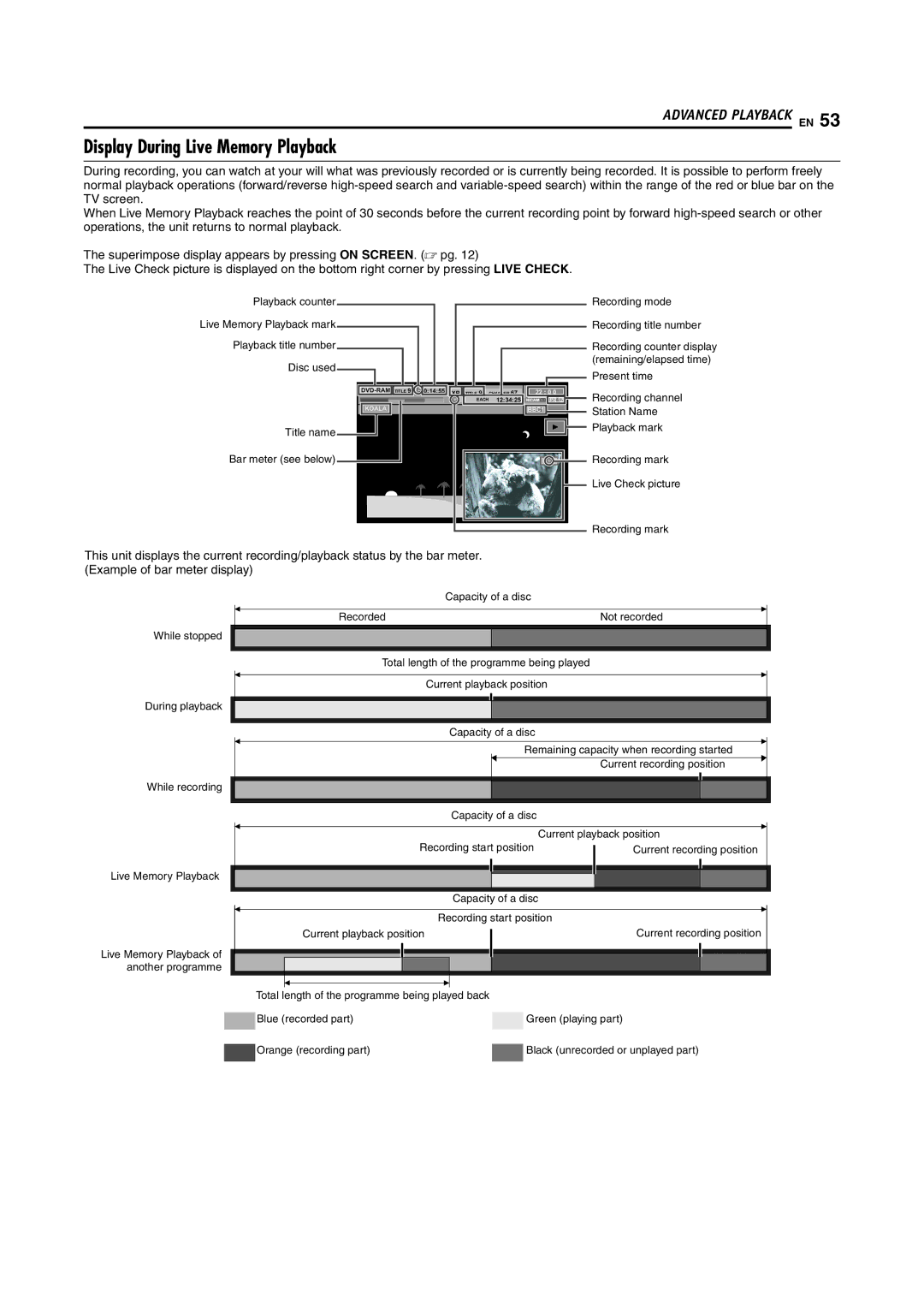 JVC DR-MV5SE manual Display During Live Memory Playback 