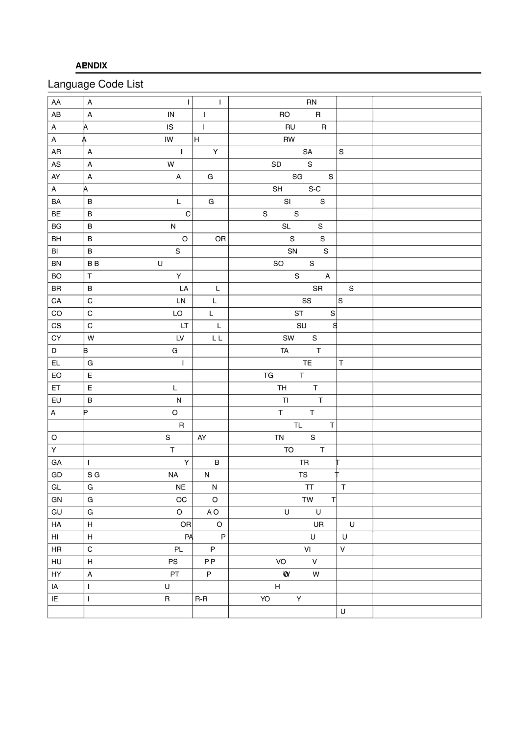 JVC DR-MV5SE manual Language Code List 