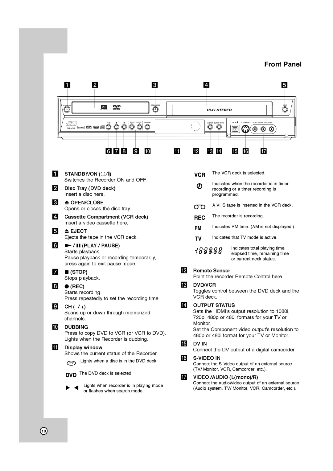 JVC DR-MV7SU, RCJ106M_NA1UJJ_ENG manual Front Panel 