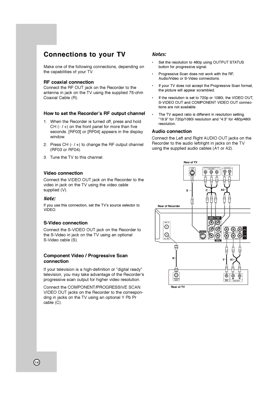 JVC DR-MV7SU, RCJ106M_NA1UJJ_ENG manual Connections to your TV 