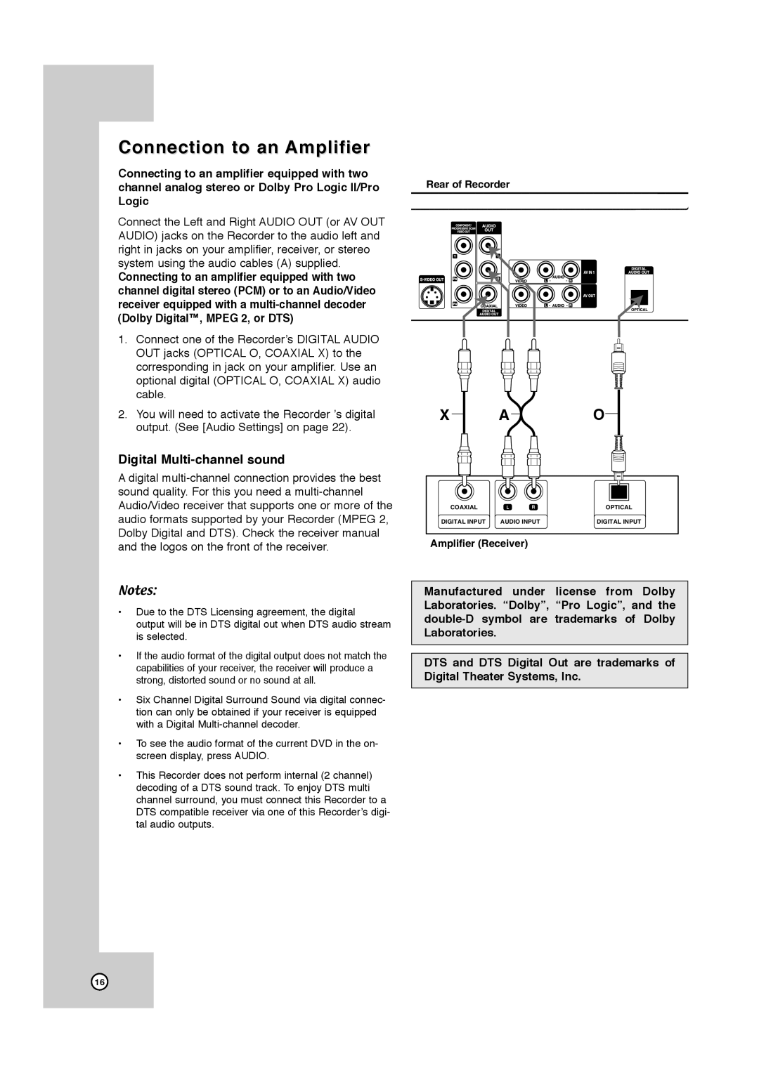 JVC DR-MV7SU, RCJ106M_NA1UJJ_ENG manual Connection to an Amplifier, Digital Multi-channel sound 