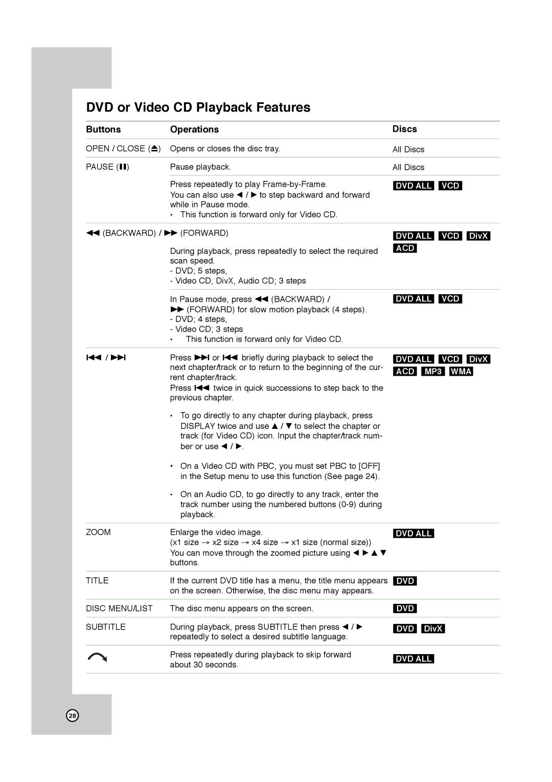 JVC DR-MV7SU, RCJ106M_NA1UJJ_ENG manual DVD or Video CD Playback Features, Buttons Operations Discs 