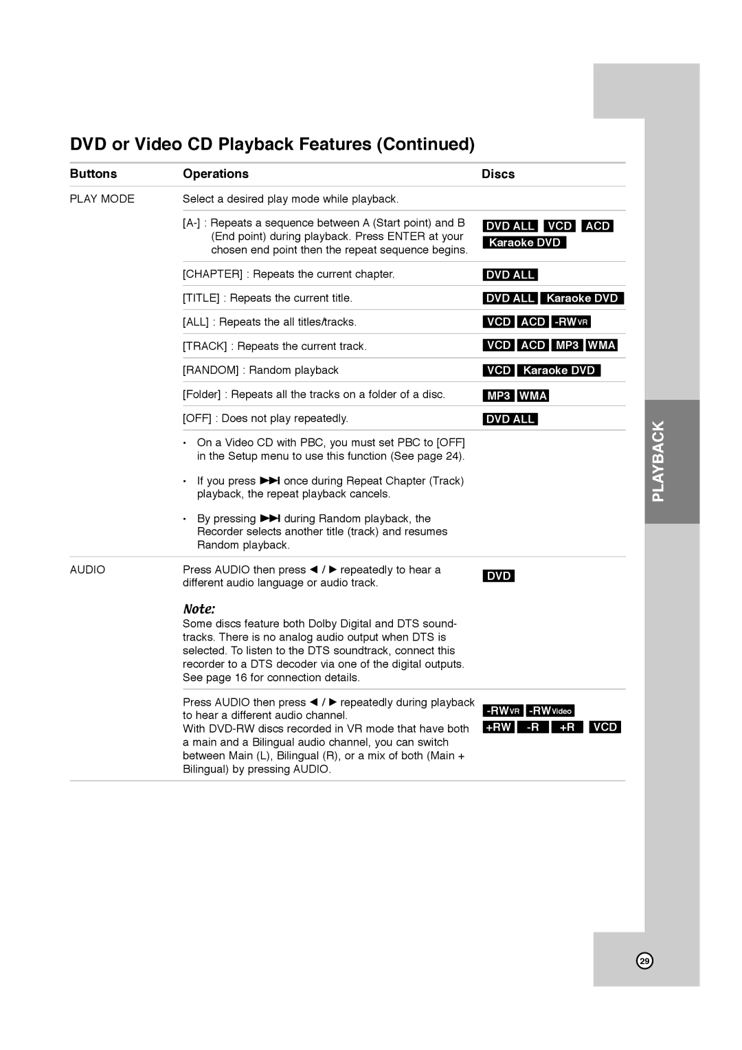 JVC RCJ106M_NA1UJJ_ENG End point during playback. Press Enter at your, Chosen end point then the repeat sequence begins 