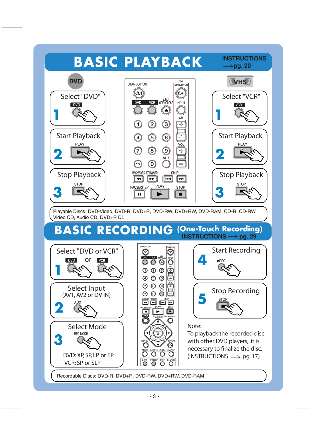 JVC DR-MV80B quick start Stop Playback, Select DVD or VCR Select Input, Select Mode, Start Recording Stop Recording 