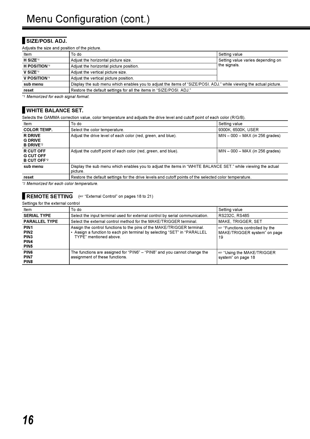 JVC DT-R17L4D, DT-R24L4D user service Size/Posi. Adj, White Balance SET, Remote Setting 