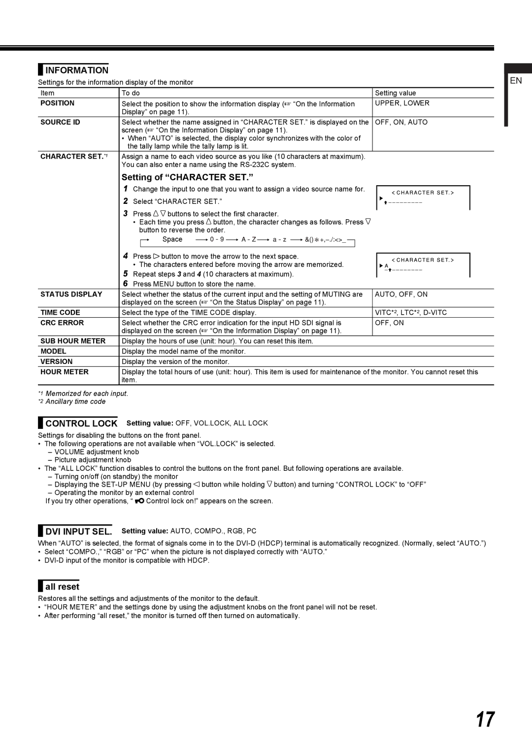 JVC DT-R24L4D, DT-R17L4D user service Information, Setting of Character SET, Control Lock, All reset 