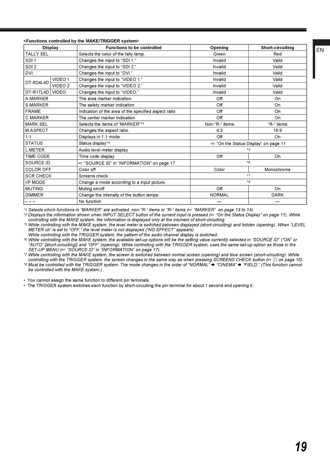 JVC Tally SEL, Sdi, Dvi, DT-R24L4D Video, DT-R17L4D Video, Marker, Frame, Mark.Sel, Aspect, Status, Meter, Time Code 