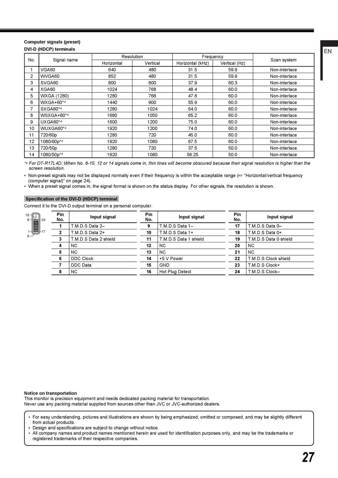 JVC DT-R24L4D Computer signals preset DVI-D Hdcp terminals, Specification of the DVI-D Hdcp terminal, Gnd, D.S Clock+ 