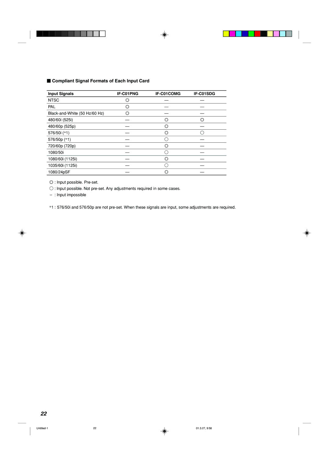 JVC DT-V1700CG manual  Compliant Signal Formats of Each Input Card, Input Signals, Ntsc PAL 