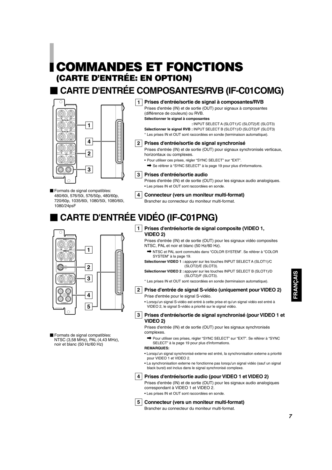 JVC DT-V1910CG, DT-V1710CG manual  Carte Dentrée Vidéo IF-C01PNG, Carte D’ENTRÉE EN Option 