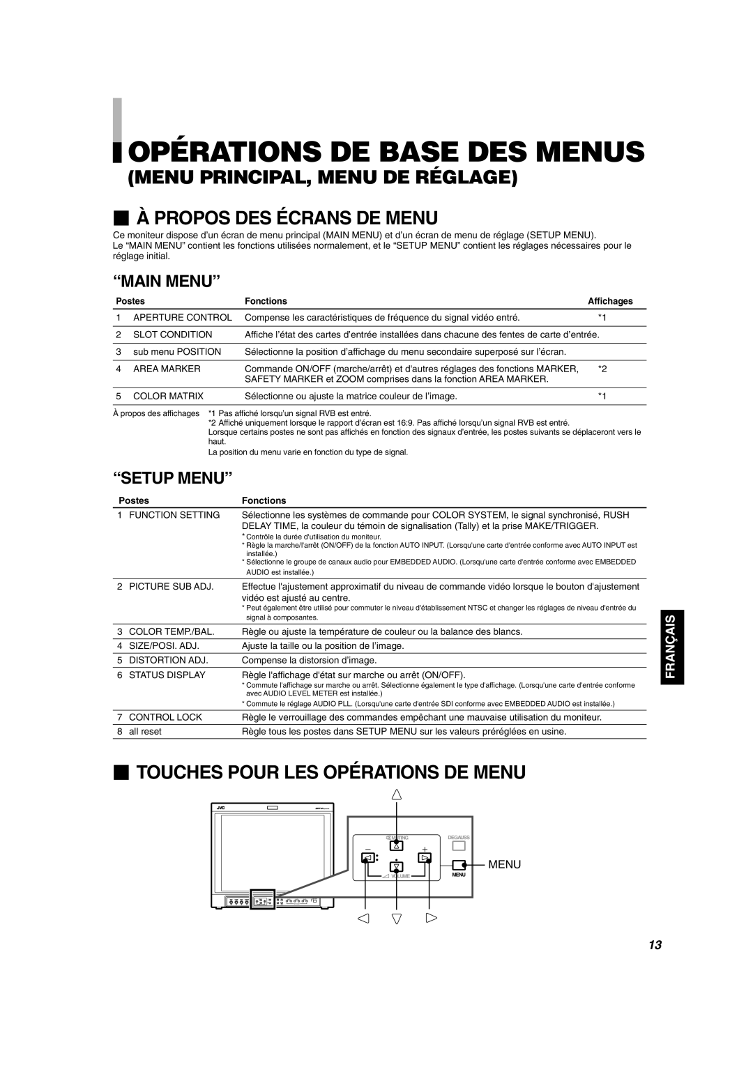 JVC DT-V1910CG, DT-V1710CG manual Opérations DE Base DES Menus,  Touches Pour LES Opérations DE Menu, Postes Fonctions 