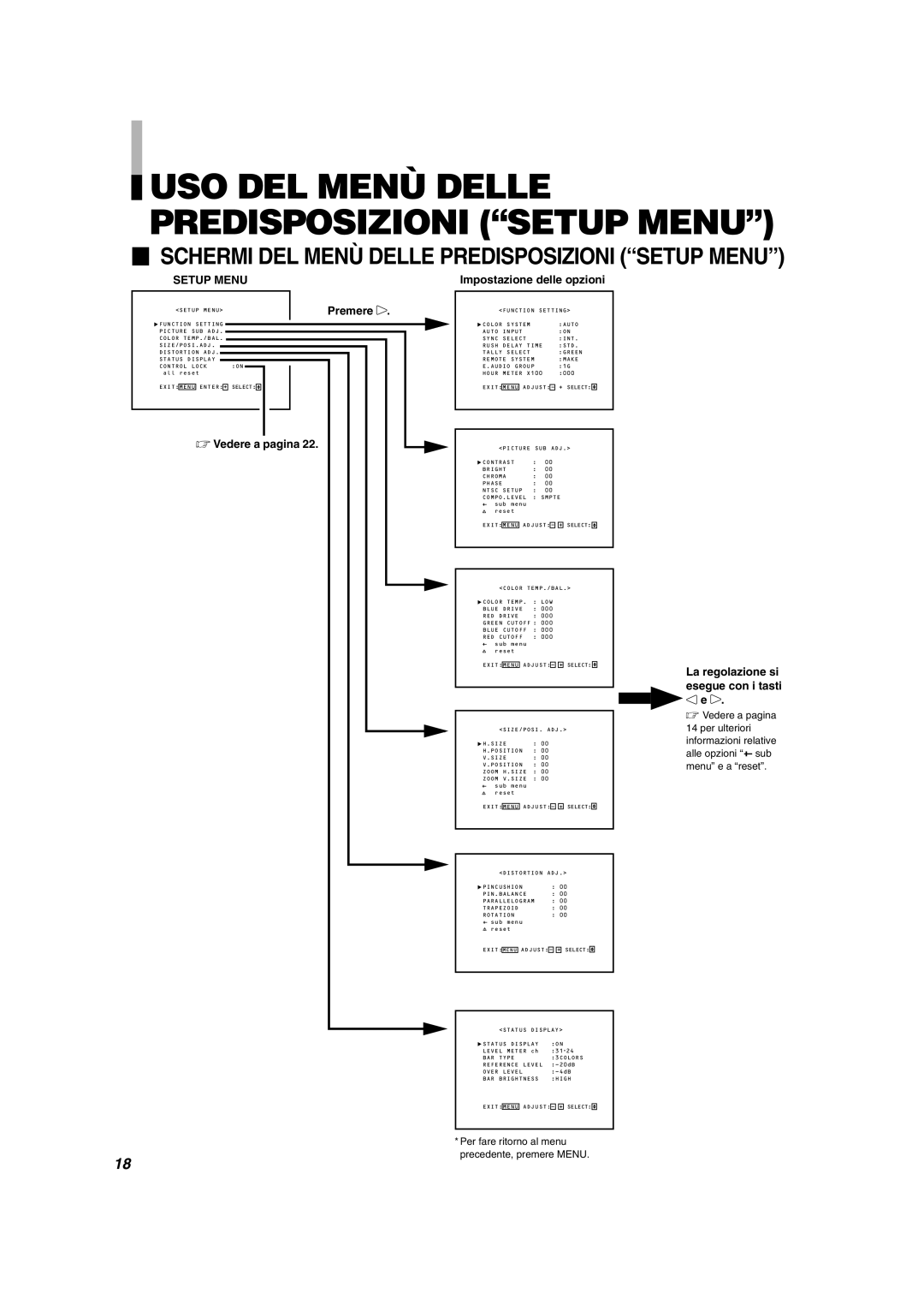 JVC DT-V1710CG, DT-V1910CG USO DEL Menù Delle Predisposizioni Setup Menu,  Vedere a pagina Impostazione delle opzioni 