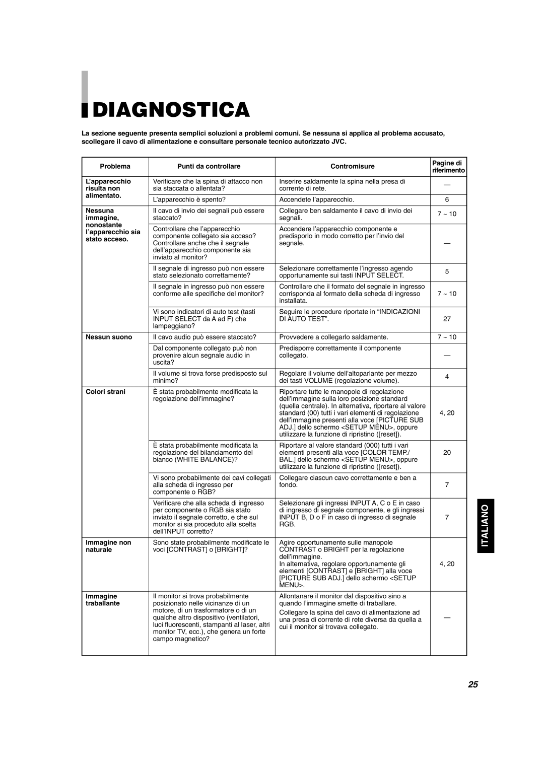 JVC DT-V1910CG, DT-V1710CG manual Diagnostica 