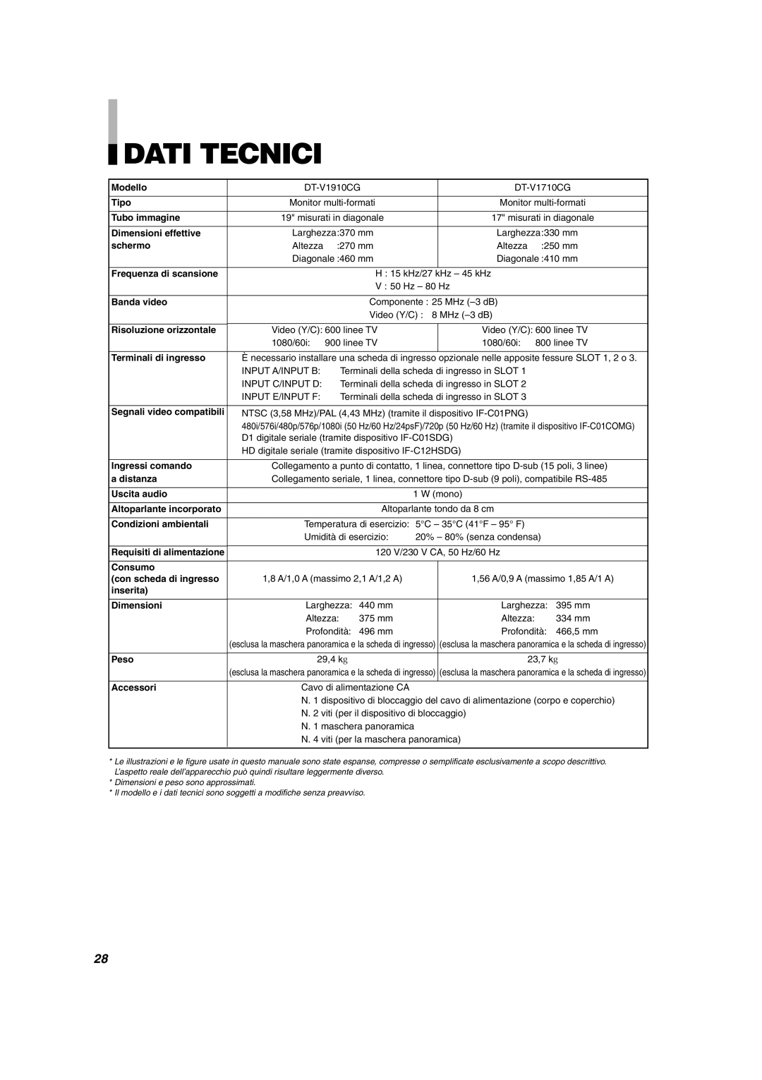 JVC DT-V1710CG, DT-V1910CG manual Dati Tecnici 