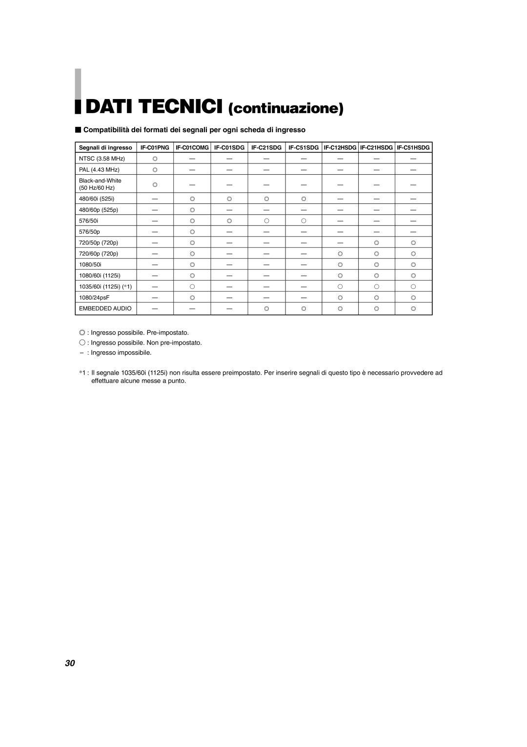 JVC DT-V1710CG, DT-V1910CG manual Dati Tecnici continuazione 