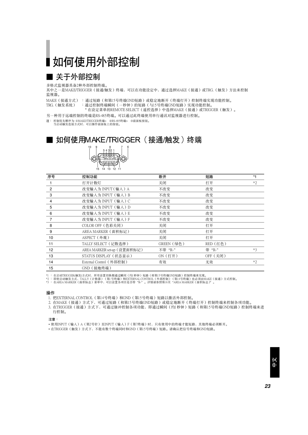 JVC DT-V1910CG, DT-V1710CG manual JhbLqofddbo 