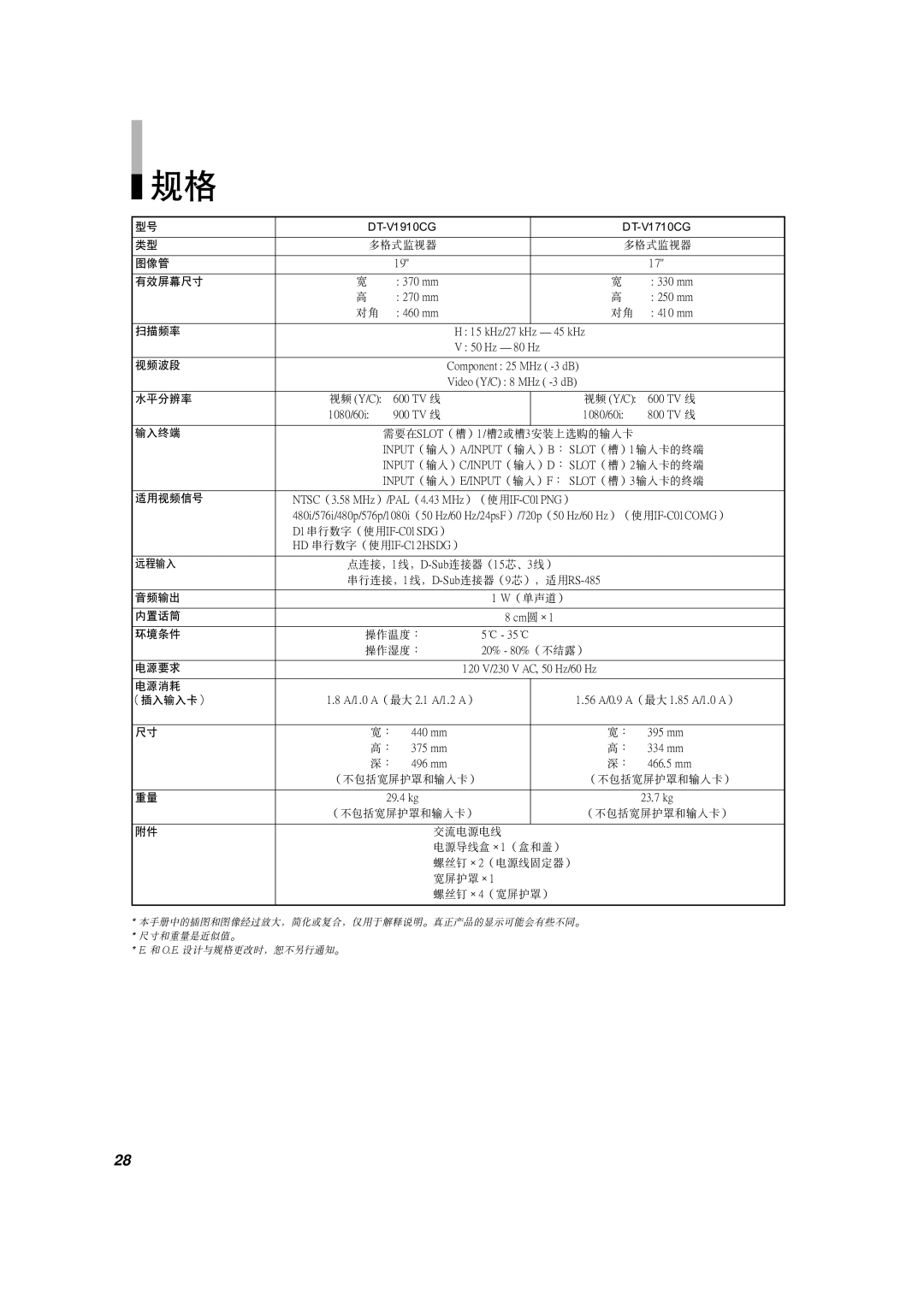 JVC DT-V1710CG, DT-V1910CG manual Nv? 