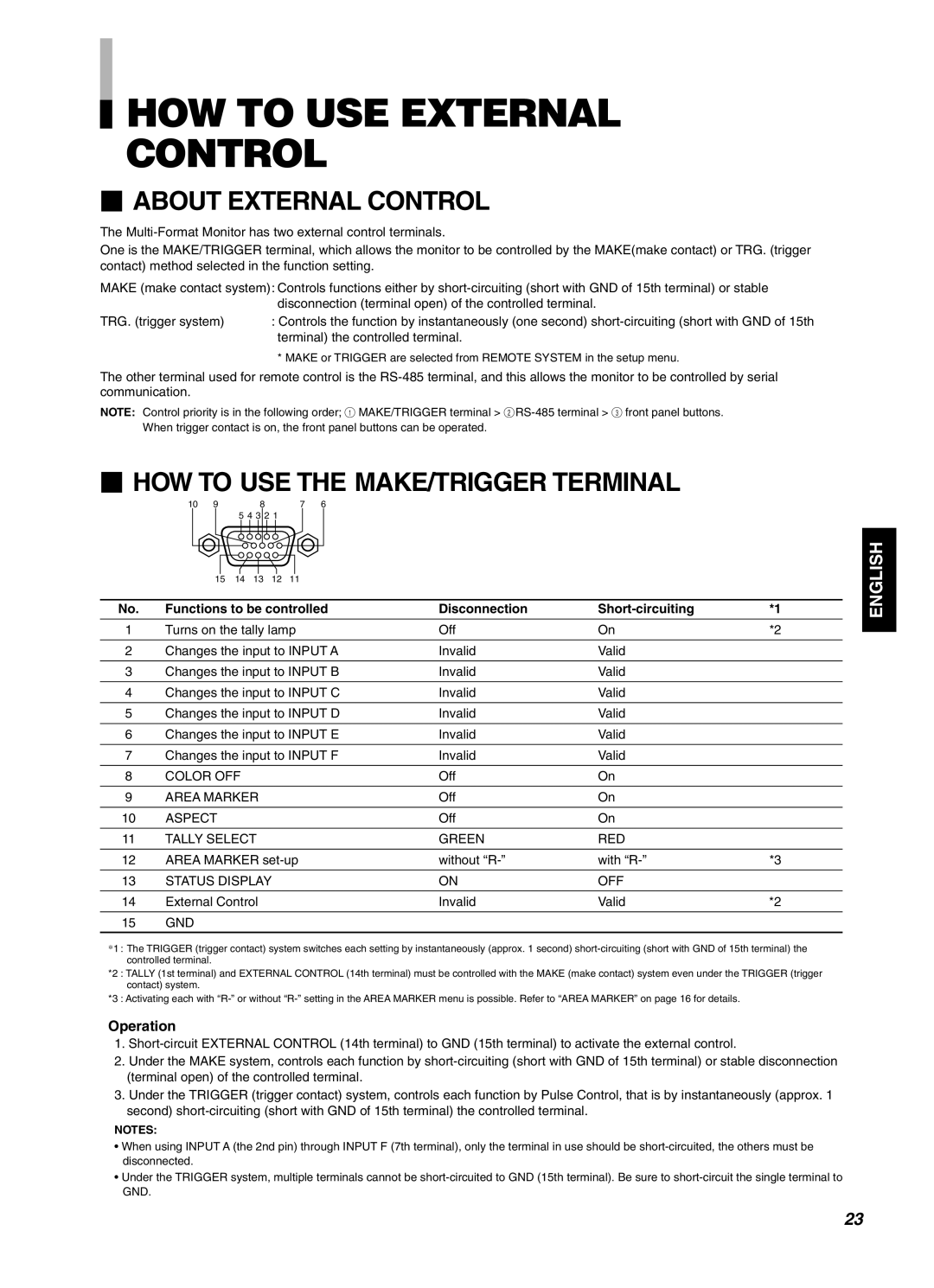 JVC DT-V1910CG, DT-V1710CG manual  about External Control,  HOW to USE the MAKE/TRIGGER Terminal 