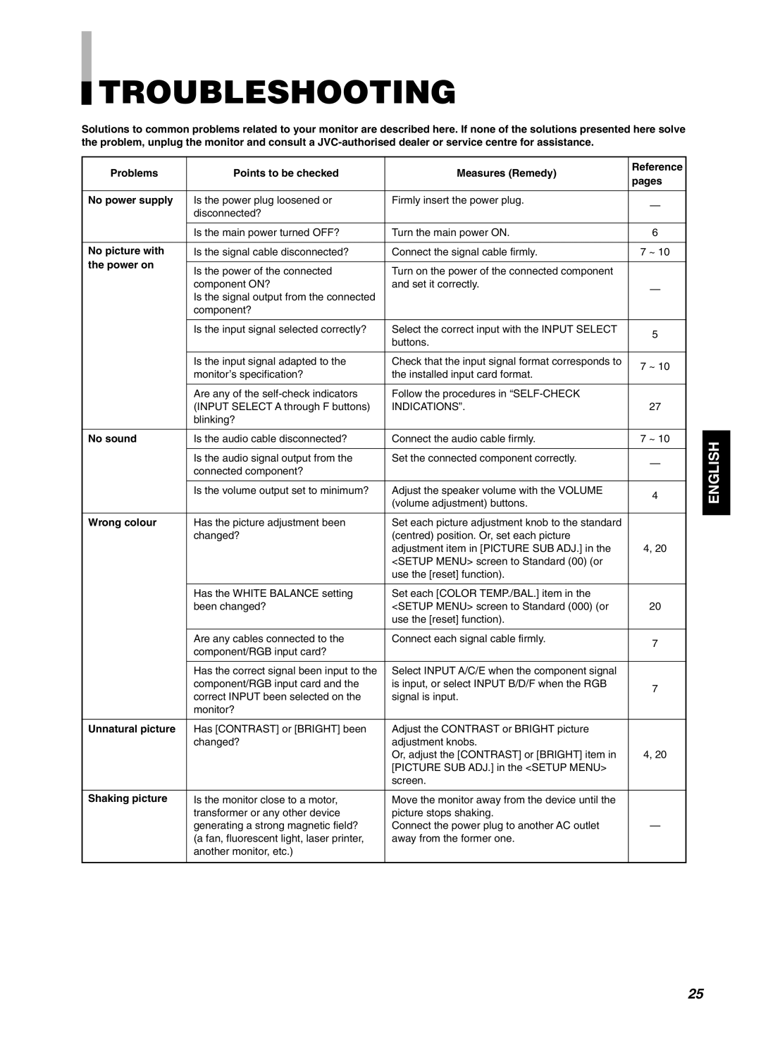 JVC DT-V1910CG, DT-V1710CG manual Troubleshooting, Wrong colour 