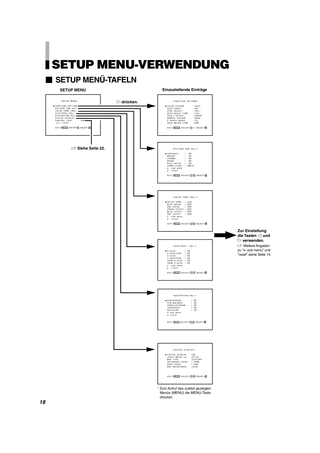 JVC DT-V1710CG, DT-V1910CG manual Setup MENU-VERWENDUNG,  Setup MENÜ-TAFELN, Drücken Einzustellende Einträge,  Siehe Seite 